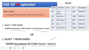 SQL | MYSQL | OPERATORS IN SQL | PATTERN MATCHING | SIMPLE CALCULATIONS | By Sangeeta M Chauhan CBSE