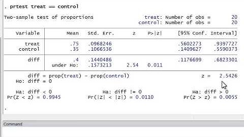 Stata Tutorial: Two Sample/Group Proportion Tests
