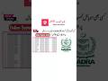 CDR data record pakistan 2026 #callhistory2026 #call #simdatabase2026