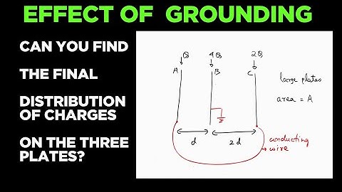 A Brilliant Question from Electrostatics - Charge distribution on parallel plates !