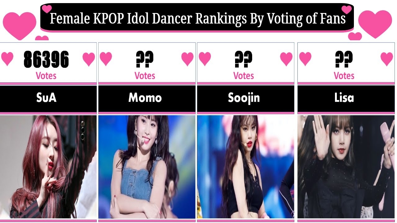 Female KPOP Idol Dancer Rankings By Voting of Fans Till 2021 ♛ YouTube