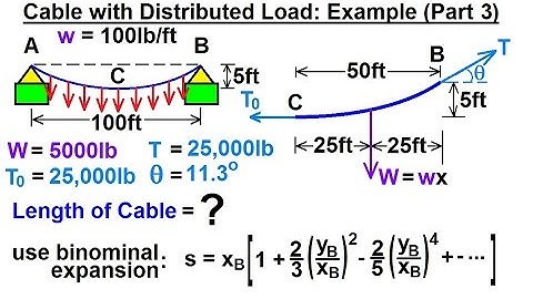 Mechanical Engineering: Ch 10: Forces on Cables (12 of 33) Distributed Load: Example (Part 3)