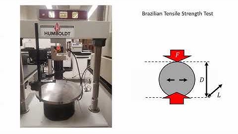 Lab 2 Rock tensile strength: Brazilian test