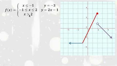 Piecewise Defined Relationship