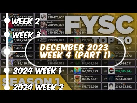 Fysc System The Fastest Growing FYSC Channels Of December 2023 (Week 4, Part 1 ...
