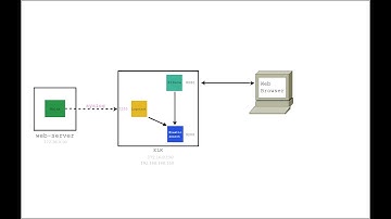4. Logstash - Отправка логов Nginx в Elasticsearch