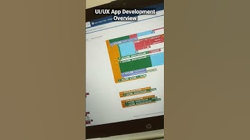 #UIUX #App #Design #Kodular #PHP #MySQL #AppDevelopment #kodulartutorials #shorts