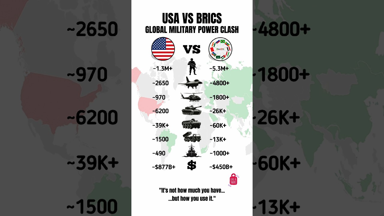 USA vs BRICS – Full Military Strength Comparison 2025