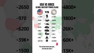 USA vs BRICS – Full Military Strength Comparison 2025