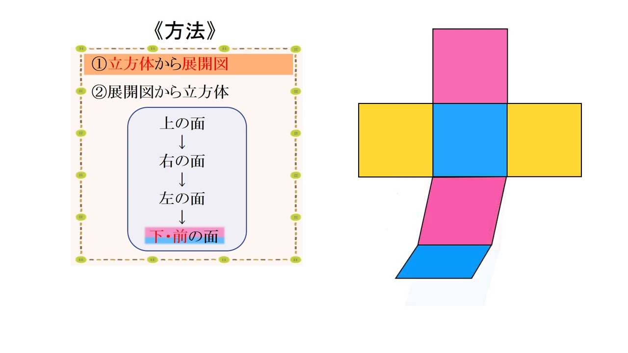 小4＿直方体と立方体＿立方体の展開図と展開方法⑤（日本語版） - YouTube