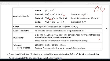 Lesson 8.1 - Intro to Quadratics (Describing a graph, vertex formula)