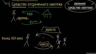 Отсроченный платеж | Деньги и денежные средства | Макроэкономика