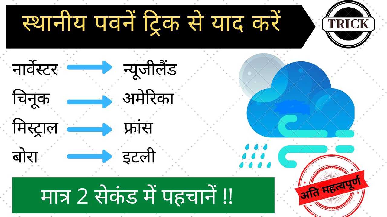 स्थानीय पवनें ट्रिक से world geography gk in hindi gk trick in