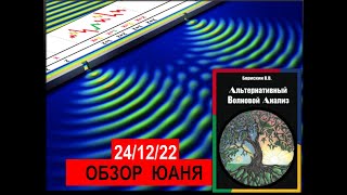 Альтернативный волновой анализ. Обзор юаня от 24 декабря 2022.