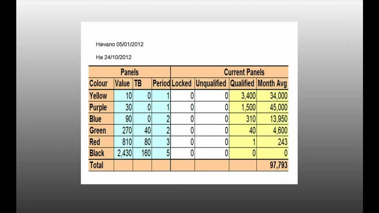 Правильный старт в Banners Broker. Лучшие стратегии.