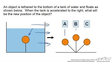 Tethered Object Under Rigid Body Motion (Interactive)