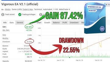 Vigorous EA V3.40 – Live Results + 87% Growth | Only $25 | Limited Time Offer + Telegram Support 📊