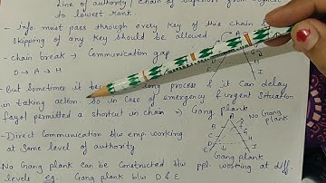 Principle of scalar chain (fayol