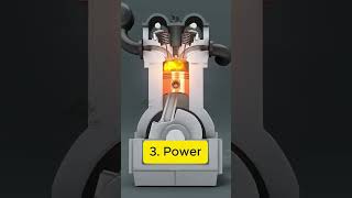 4 strokes inside the engine #stroke #carmaintenance #cars #short #tutorial #learning