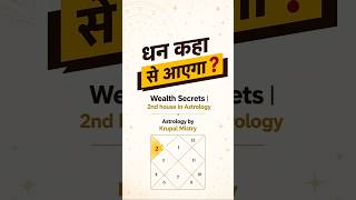 2nd House secrets | Wealth in Astrology #astrology