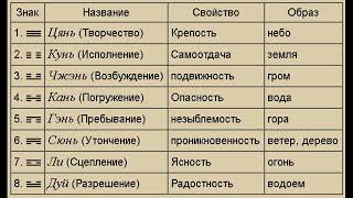 Истина Которая Действует В Жизни. Мысли К Выступлению Зазнобина Об Образовательных Стандартах. Ч.1.