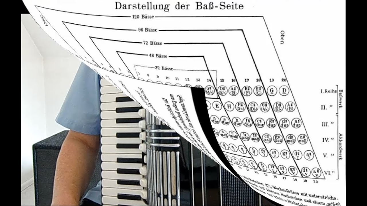 Akkordeonschule - Folge 9: Polka-Übung 