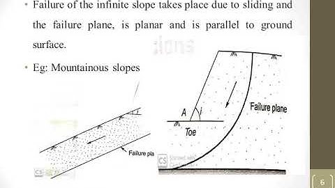 CE 208: GEOTECHNICAL ENGINEERING I