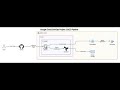 Google Cloud DevOps Project : CI/CD Pipeline using Jenkins and Terraform |part 2