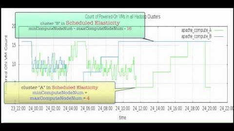 BDE 1 1 ScheduledElasticity