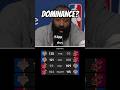 DOMINANCE? #knicks #nbafinals #newyorkknicks #danregancomedy