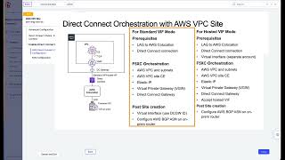 Famous Using Distributed Cloud Private Connectivity Orchestration w/ AWS & Azure Net Worth