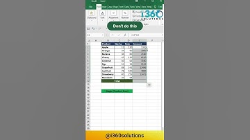 Master Excel