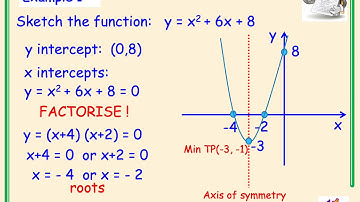 Higher Mathematics Polynomials and Quadratics Video 1 - Sketching Quadratics