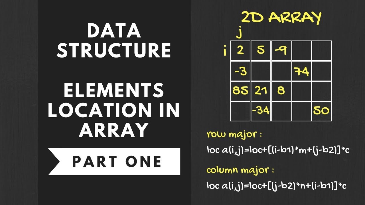 #15 Elements Location in Array Part 1 - YouTube
