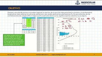 Diagrama de Resistencia a la Flexocompresión (Interacción) para Columnas de Sección Rectangular
