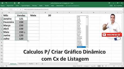 Calculos P/ Criar Gráfico Dinâmico  com Cx de Listagem | Dashboard Incriveis