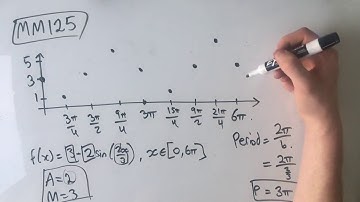 MM125 Maths Methods Fortify Study Guide - "How to sketch a sine graph"