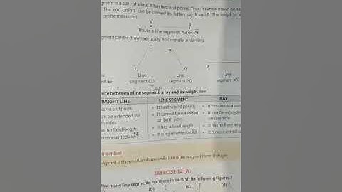 SVM CBSE || Std-IV|| Maths|| Ch-12 ||Basic Geometrical Concepts|| Ex-12(A) ||Part-5