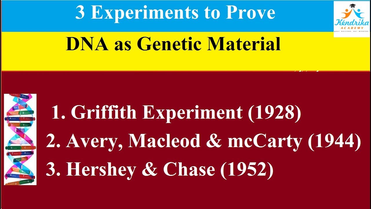 research on genetic material