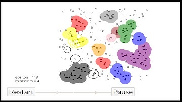 AI DBSCAN WEB ANIMATION Part 3