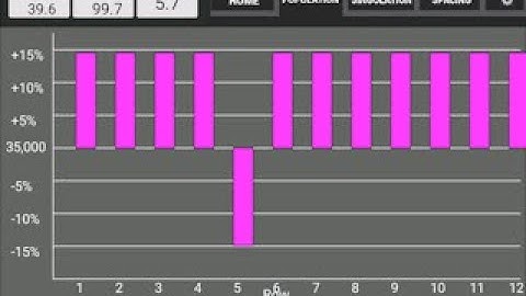 PlanterW21 Video 3: Population and Singulation Graphs, & Seed Spacing by OutFARMING.com