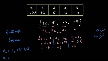 Explicit formulas for arithmetic sequences | Sequences & Series | Post sec Math | Khan Academy Urdu