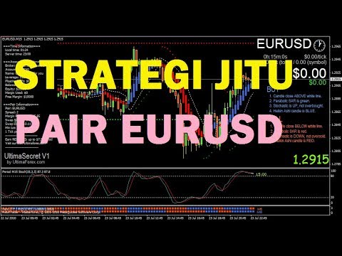 Jam trading forex eurusd