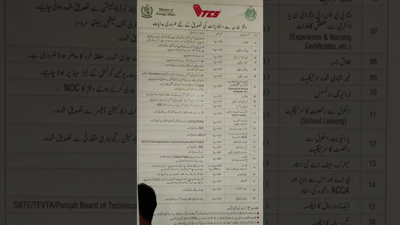MOFA Documents Verification Fees | Ministry of Foreign Affairs Documents Verification | MOFA Process