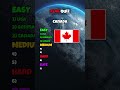 Guess 7/7 Flags!🚩🌎| Flag Quiz