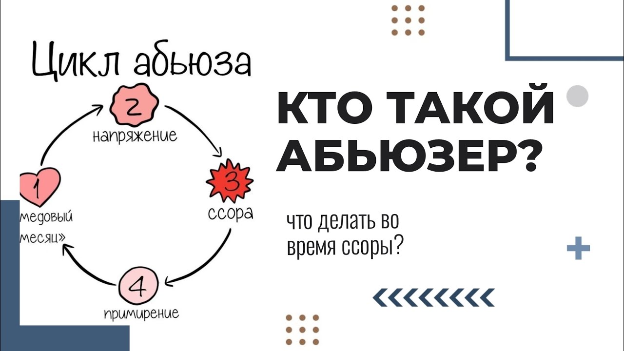 Абьюзер возвращается. Кто такой абьюзер. Кто такой абъюзиром. Абьюзер в отношениях. Схема абьюзера в отношениях.