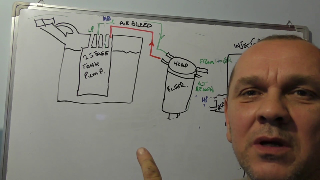 LRTV Whiteboard Sessions - Td5 Fuel System Layout - YouTube  Discovery Td5 Fuel Pump Wiring Diagram    YouTube