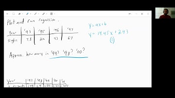 4.7- Predict with Linear Models- Algebra 1
