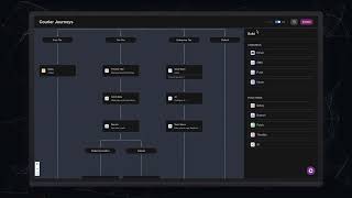 Courier Journeys: Build Messaging flows using Product Signals and AI