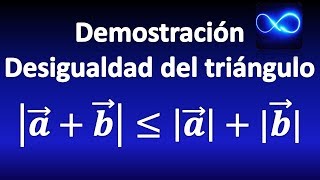 56. Desigualdad del triángulo DEMOSTRACIÓN ¿Qué significa geométricamente